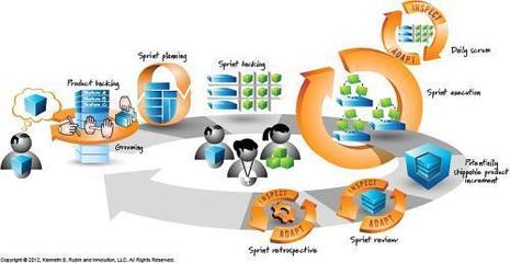 軟件開發(fā)項目管理經(jīng)驗之敏捷(Scrum/Agile)