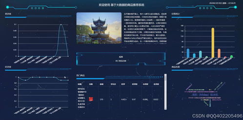 基于大數(shù)據(jù)的商品推薦與可視化分析統(tǒng)計(jì)系統(tǒng)開發(fā)